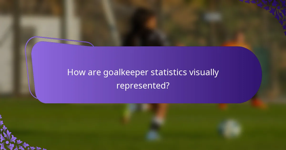 How are goalkeeper statistics visually represented?