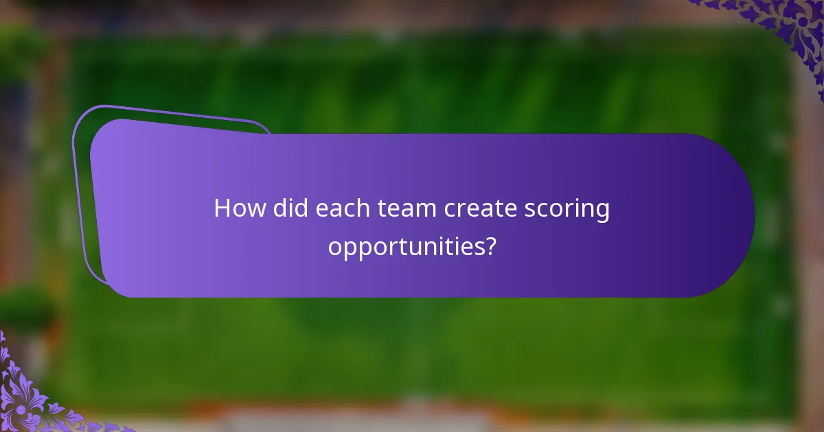 How did each team create scoring opportunities?