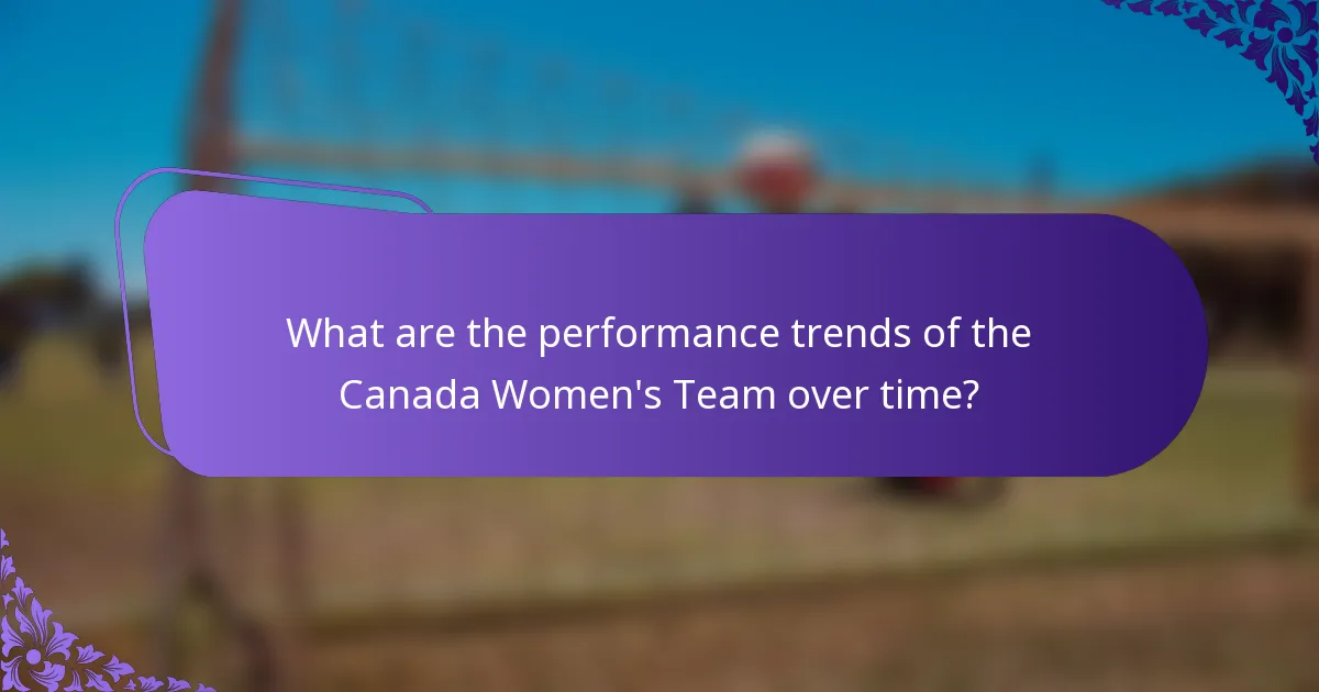 What are the performance trends of the Canada Women's Team over time?